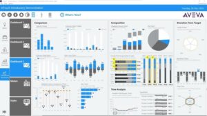 AVEVA InTouch HMI